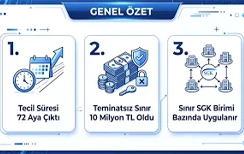 SGK Borçlarının Tecil ve Taksitlendirme Kapsamı Bilgilendirme Videosu